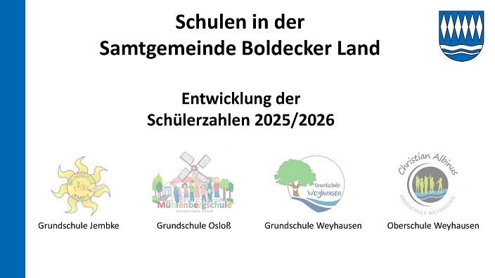 26. SG-2026-044 Entwicklung der Schülerzahlen 25-26_2.jpg 26. SG-2026-044 Entwicklung der Schülerzahlen 25-26_2.jpg © Samtgemeinde Boldecker Land
